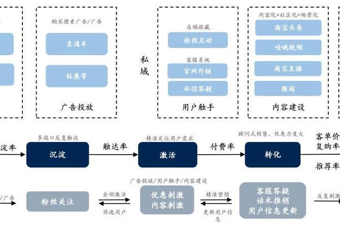电商补流量平台、电商补量渠道