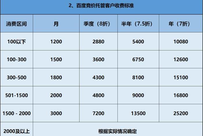 代运营收费标准一览表（代运营费用怎么收费）