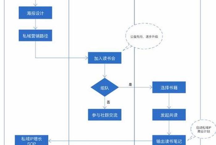电商园区运营方案、电商园区运营方案模板