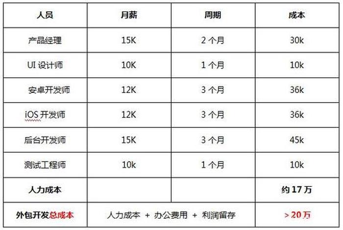 app推广10元一个，app推广费一般多少