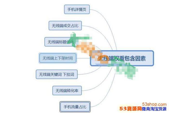 电商运营新手要懂哪些技巧，电商运营初学者首先需要做什么