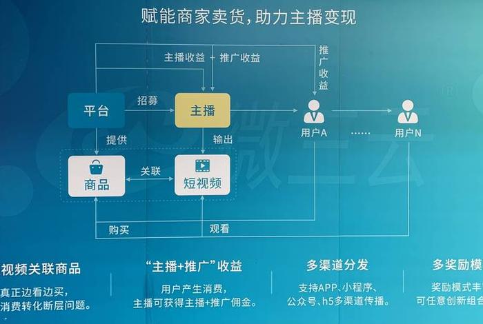 怎么创建一个电商平台、创建一个电商平台需要什么条件