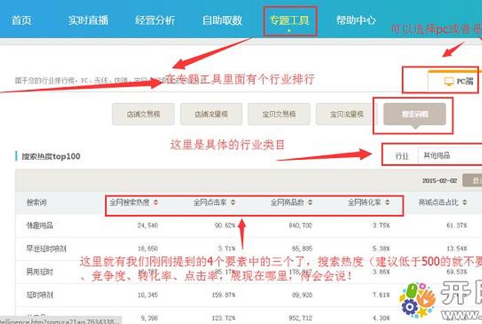 淘宝店铺关键词引流技巧；淘宝店铺关键词推广