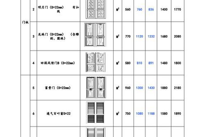 全屋定制大概需要多少钱，全屋定制多少钱知乎