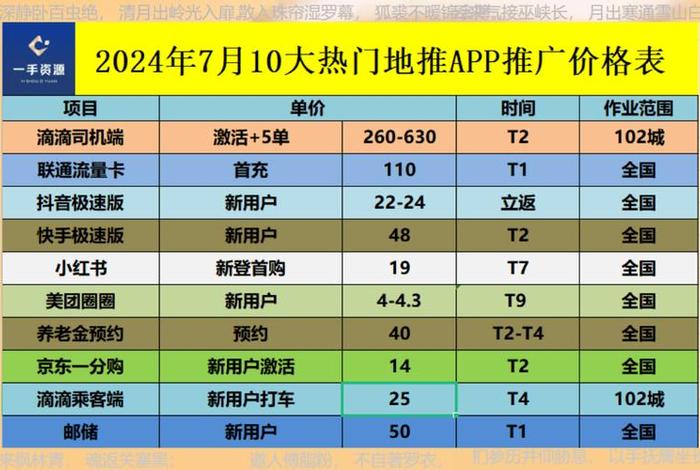 十大接单平台排行榜最新、各大接单平台