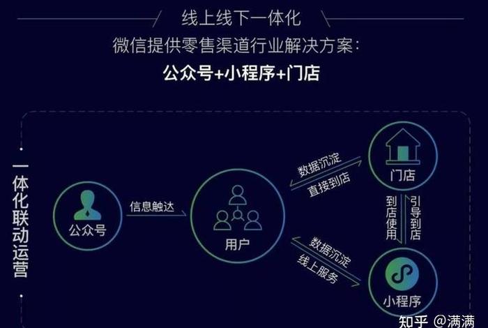 淘宝私域流量运营方案，淘宝公域流量和私域流量是什么意思