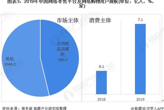 互联网电商行业未来趋势 2020互联网时代电商现状