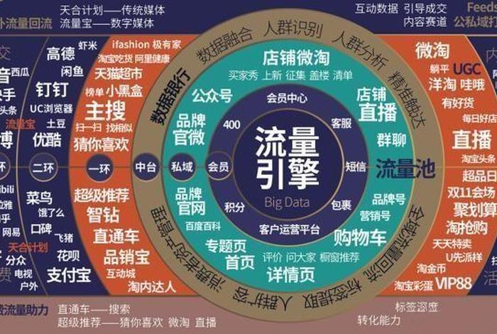 淘宝网上运营；淘宝网运营模式是什么