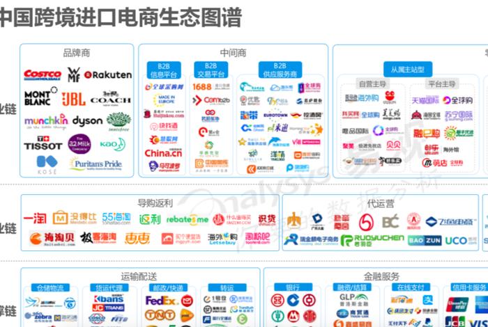 国内怎么做跨境电商 国内做跨境电商的平台有哪些