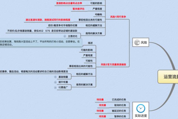 关于电商运营的知识点、关于电商运营的知识点总结