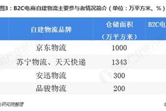 国内知名电商物流公司有哪些、知名电商物流企业