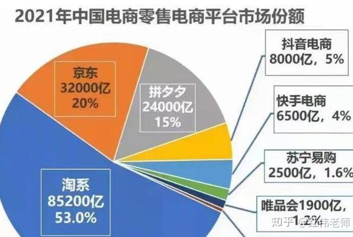 什么是电商电商是做什么的（电商是啥意思）