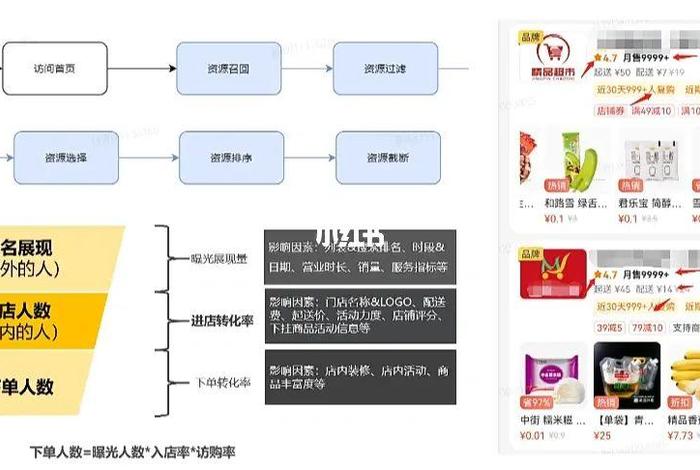 外卖店铺运营怎么做 外卖店运营教程