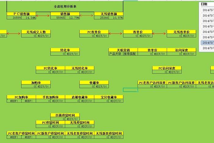 店铺运营策略、店铺运营策略研究的目的是什么