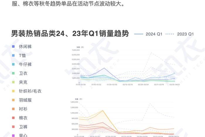 2024年电商行业销售数据；电商2021