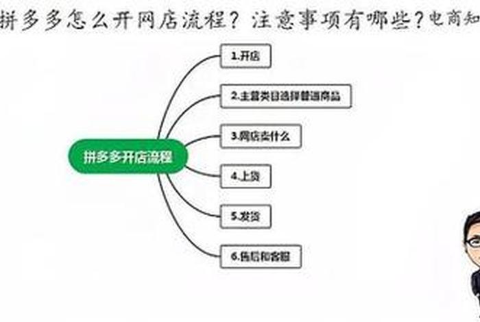 怎么开拼多多网店教程，开拼多多网店教程视频