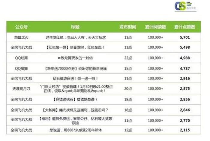 公众号代运营收费标准；公众号代运营收费标准,一个星期一条