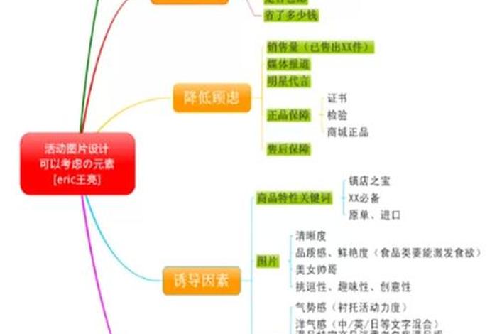 2024年淘宝运营方法；2021年淘宝运营思路