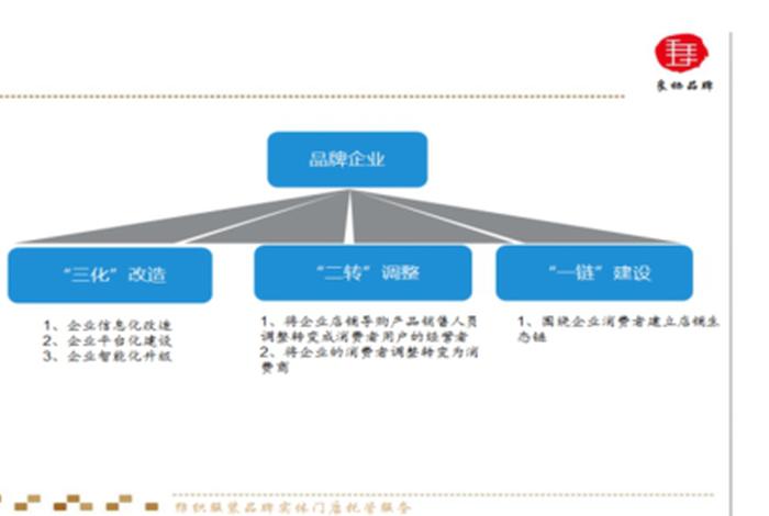 品牌运营管理有限公司性质、品牌运营管理有限公司性质属于什么