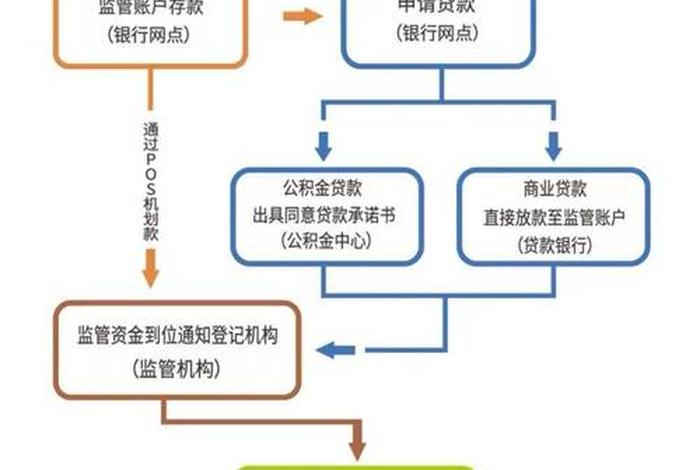 淘宝店铺转让过户流程表 淘宝店铺转让过户流程表格