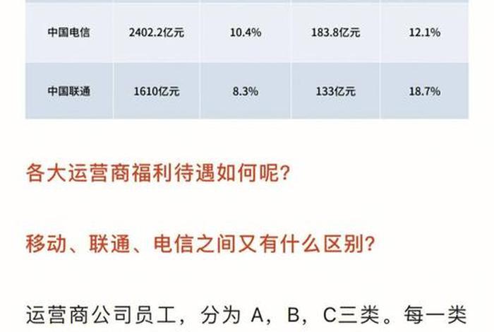 运营一般一个月工资多少钱；运营一个月工资多少钱啊