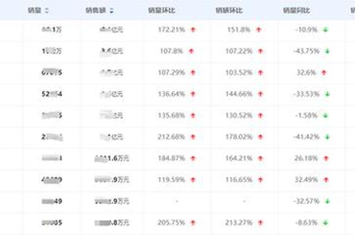 淘宝2024销售，淘宝今年销售多少钱