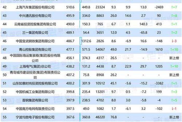 中国最大跨境电商前十名上市公司 - 中国跨境电商公司排名前十名