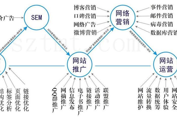 淘宝怎么运营好；淘宝怎么才能运营好