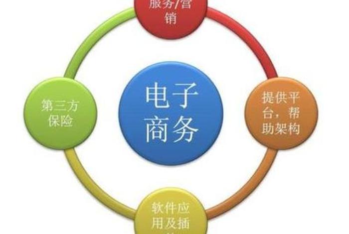 电子商务说白了是干嘛的、电子商务白话怎么解释