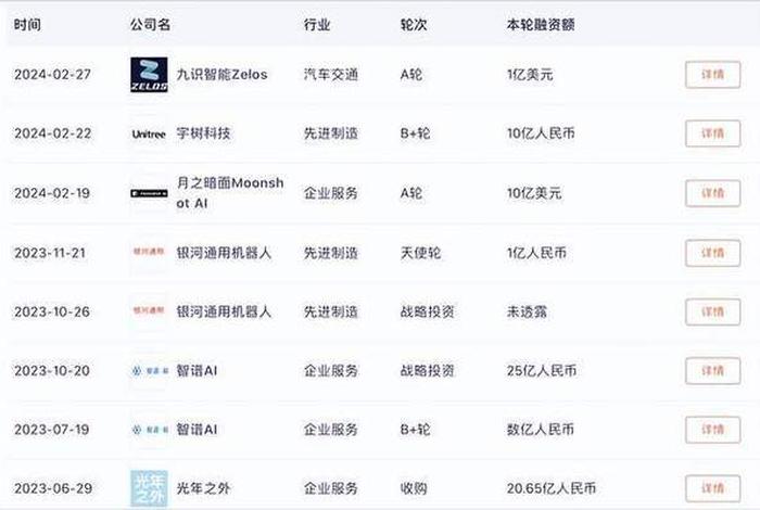 苏州美团代运营公司排行榜、苏州美团外卖公司