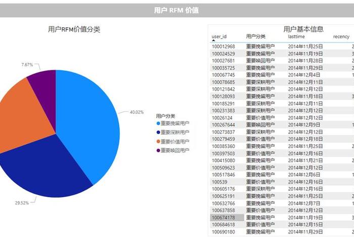 淘宝运营分析大盘 - 淘宝运营数据分析案例