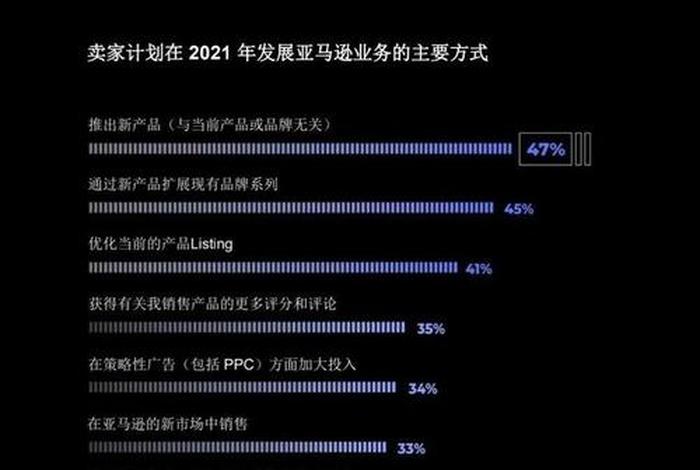 做亚马逊一年赚了60万 做亚马逊一年的收入