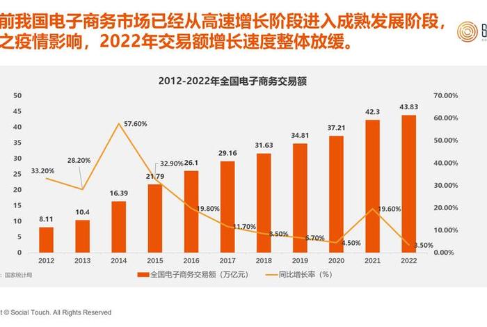 2024干电商还能赚到钱不；2022年做电商还有机会吗