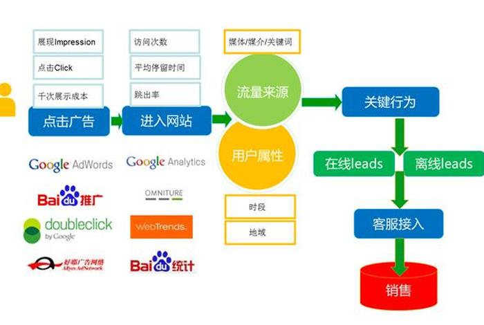 新手怎样入门网络营销（怎么进行网络营销）