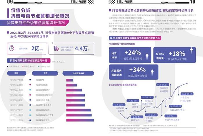 兴趣电商操作步骤、兴趣电商将成为电商新的发展方向