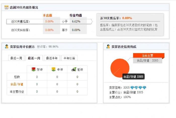 一钻淘宝号价格一般多少 淘宝号一钻要多少信誉