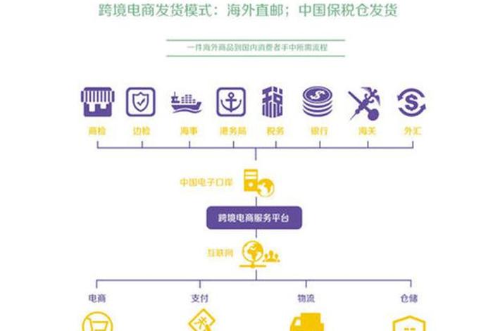 怎么做海外电商、怎么做海外电商平台