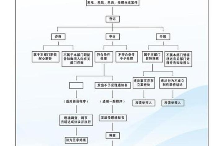 12315举报淘宝店处理流程、12315网上投诉淘宝店铺