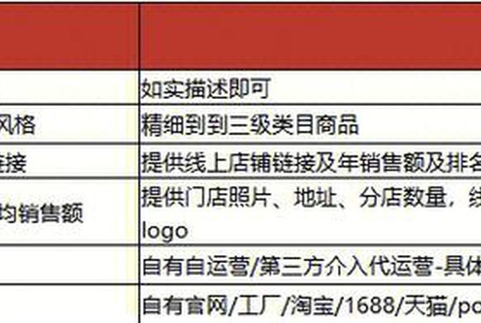 京东自营入驻费用最新，京东自营入驻费用最新价格