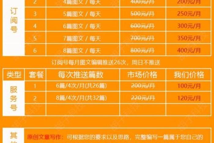 学做运营需要多少钱（做运营多少钱一个月）