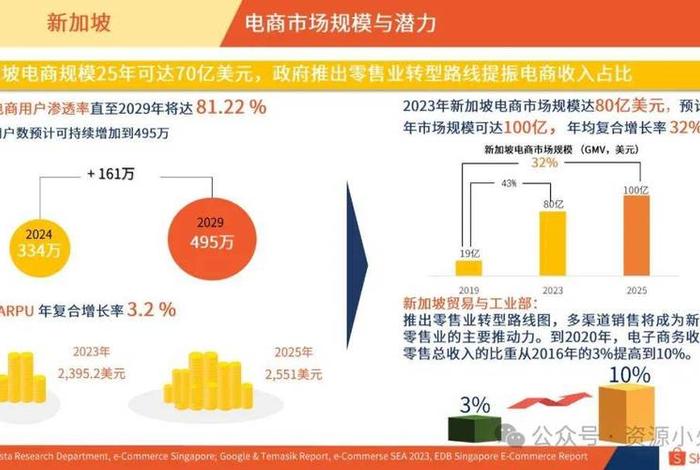 2024电商怎么做；2021想做电商