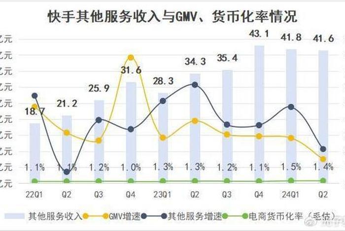 抖音电商能挣多少 抖音电商挣多少钱