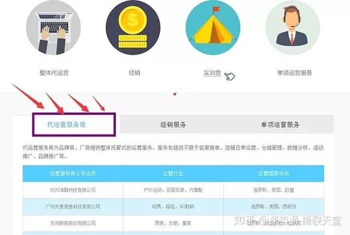 找代运营公司可靠吗、找代运营公司可靠吗知乎