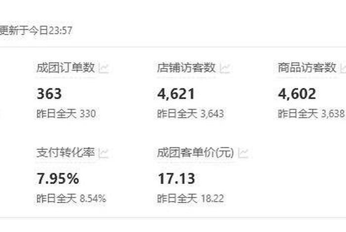 淘宝运营一个月休息几天 - 淘宝运营一个月休息几天合适