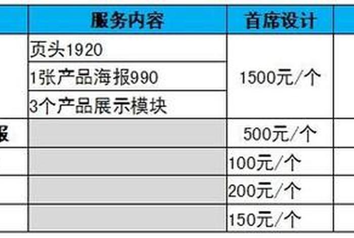 代运营公司收费标准、代运营公司价格