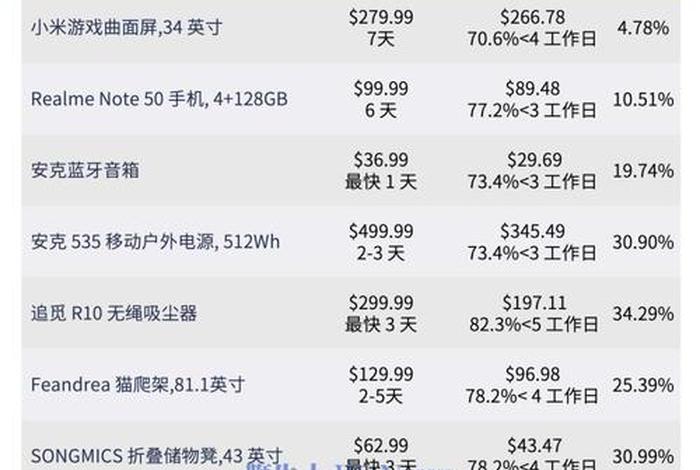 亚马逊品牌可以转让吗 亚马逊可以卖其他品牌的产品吗