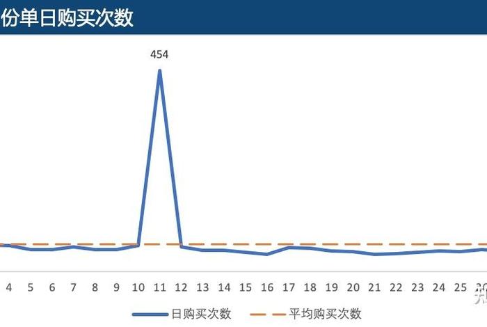 淘宝销量是月销量还是总销量 淘宝上的销量是月销量还是总销量