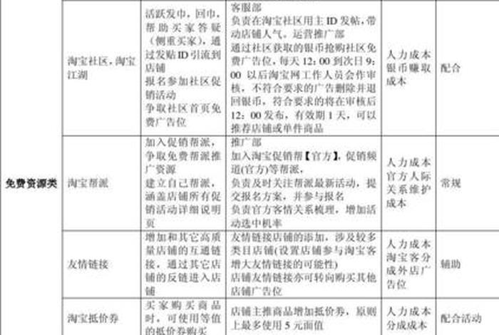 一份完整的电商运营方案计划书 - 一份完整的电商运营方案计划书范文