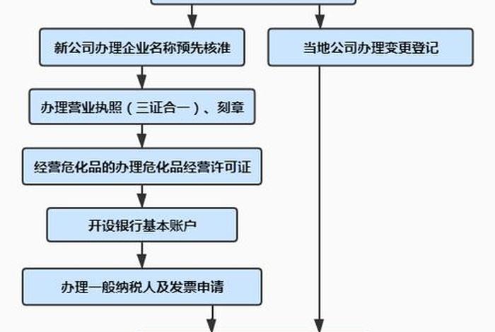 temu跨境电商入驻流程；跨境电商etsy