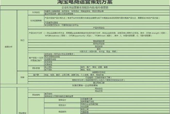 电商运营方案范文 电商运营方案怎么写
